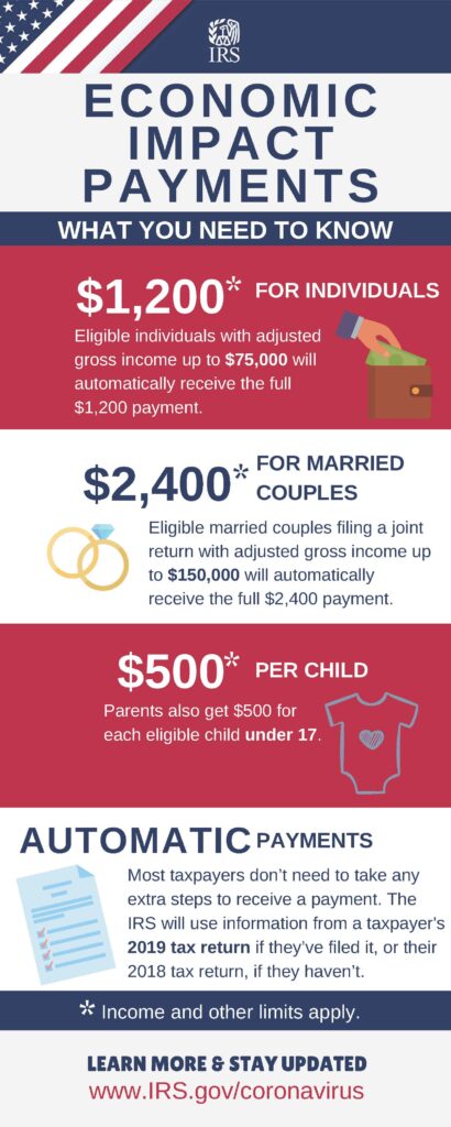 IRS Economic Impact Payment Graphic