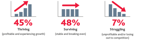 Surviving Thriving Struggling