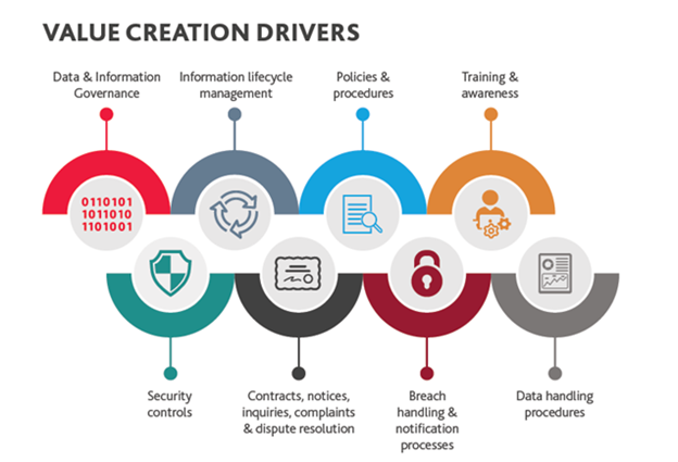 Value Creation Drivers